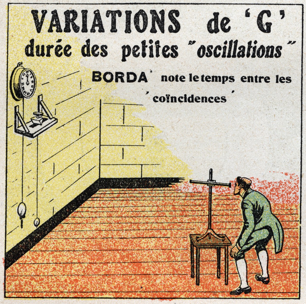 Pendeln: variation av G. Erfarenhet från Borda med en klocka vars pendel är ungefär lika lång som upplevelsependeln. Erfarenhet av sjömannen Jean-Charles (Jean Charles) Riddare av Borda av Anonymous Anonymous