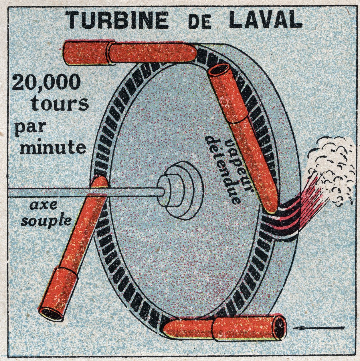 Ångmaskinen: en actionturbin uppfunnen av Carl Gustaf Patrik från Laval (1845-1913) 1893. Anonym illustration från 1925. Privat samling. av Anonymous Anonymous