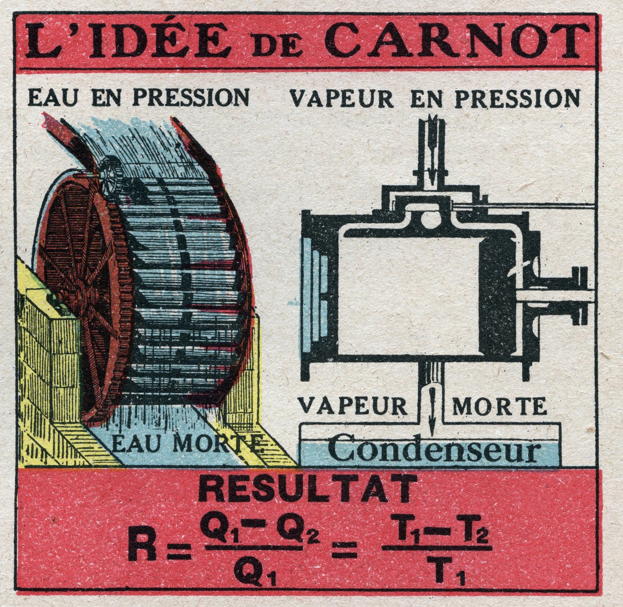 Termodynamik: formel av Nicolas Leonard Sadi Carnot (1796-1832) för att beräkna effektiviteten hos en termisk maskin. Anonym illustration från 1925. Privat samling. av Anonymous Anonymous