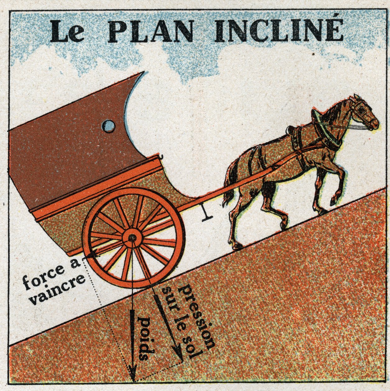 Arbete och kraft: planet lutar. Anonym illustration från 1925. Privat samling. av Anonymous Anonymous