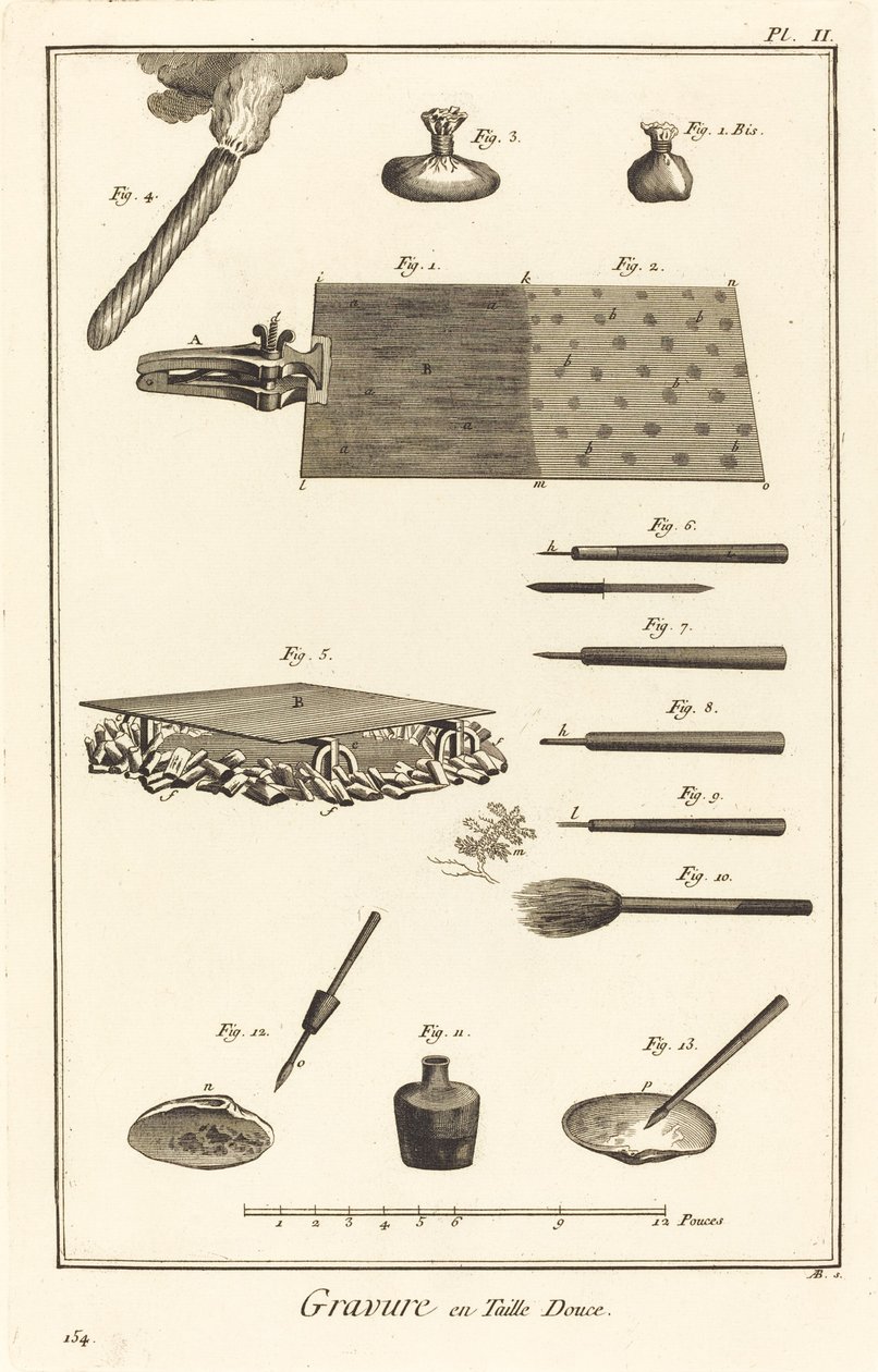 Intaglio gravyr: pl. II av Antonio Baratta after Benoît Louis Prévost and A. J. de Fehrt