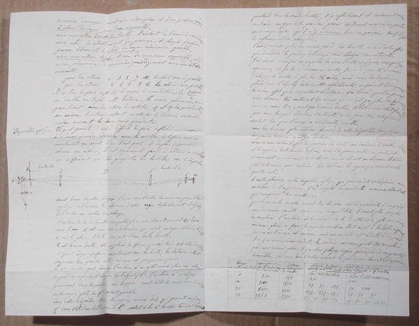 Brev som beskriver Fizeaus experiment för att bestämma ljusets hastighet av Armand Hippolyte Louis Fizeau