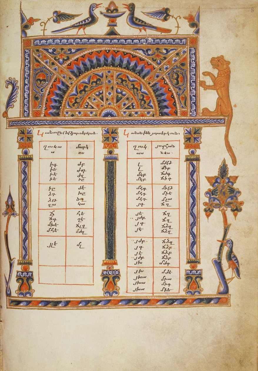 Arm.561 fol.8 Kanonbord, från en evangeliebok, c.1329 av Armenian School