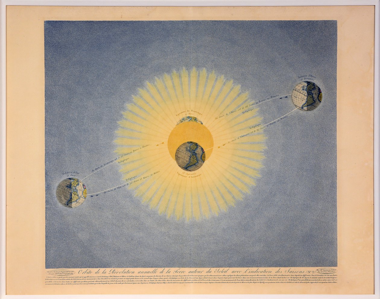 Bana för jordens årliga revolution runt solen med indikation av årstiderna nr 2, av Auguste Henri Dufour