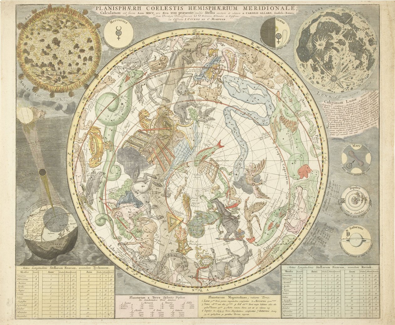 Södra halvklotet, från Atlas Coelestis, pub. 1706 (handfärgad gravyr) av Carel Allard