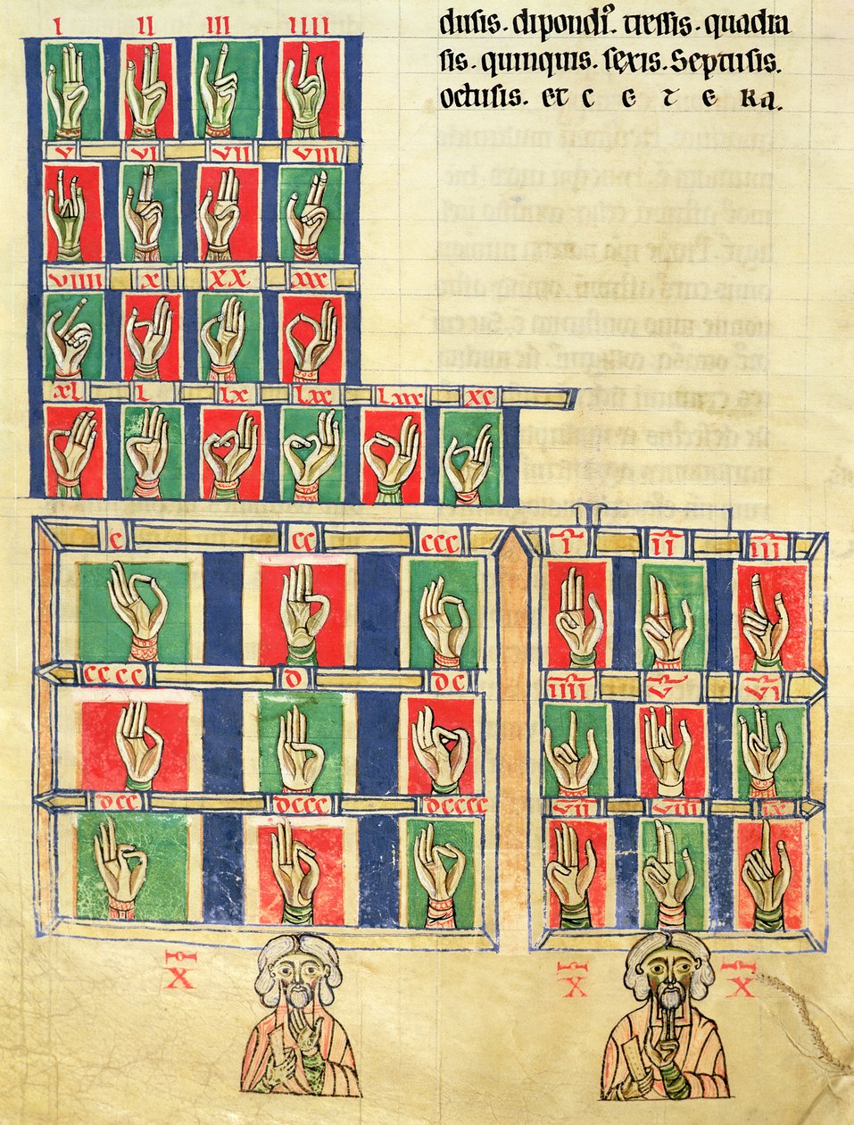 Fol.251v Finger räknande från 1 till 20000, från De numeris. Codex Alcobacense av Rabanus Maurus (780-856) av Carolingian School