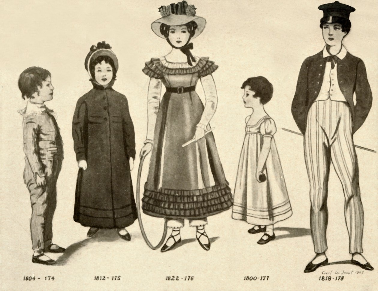 Barnkläder från 1800-1820, 1907, 1937. av Cecil W. Trout