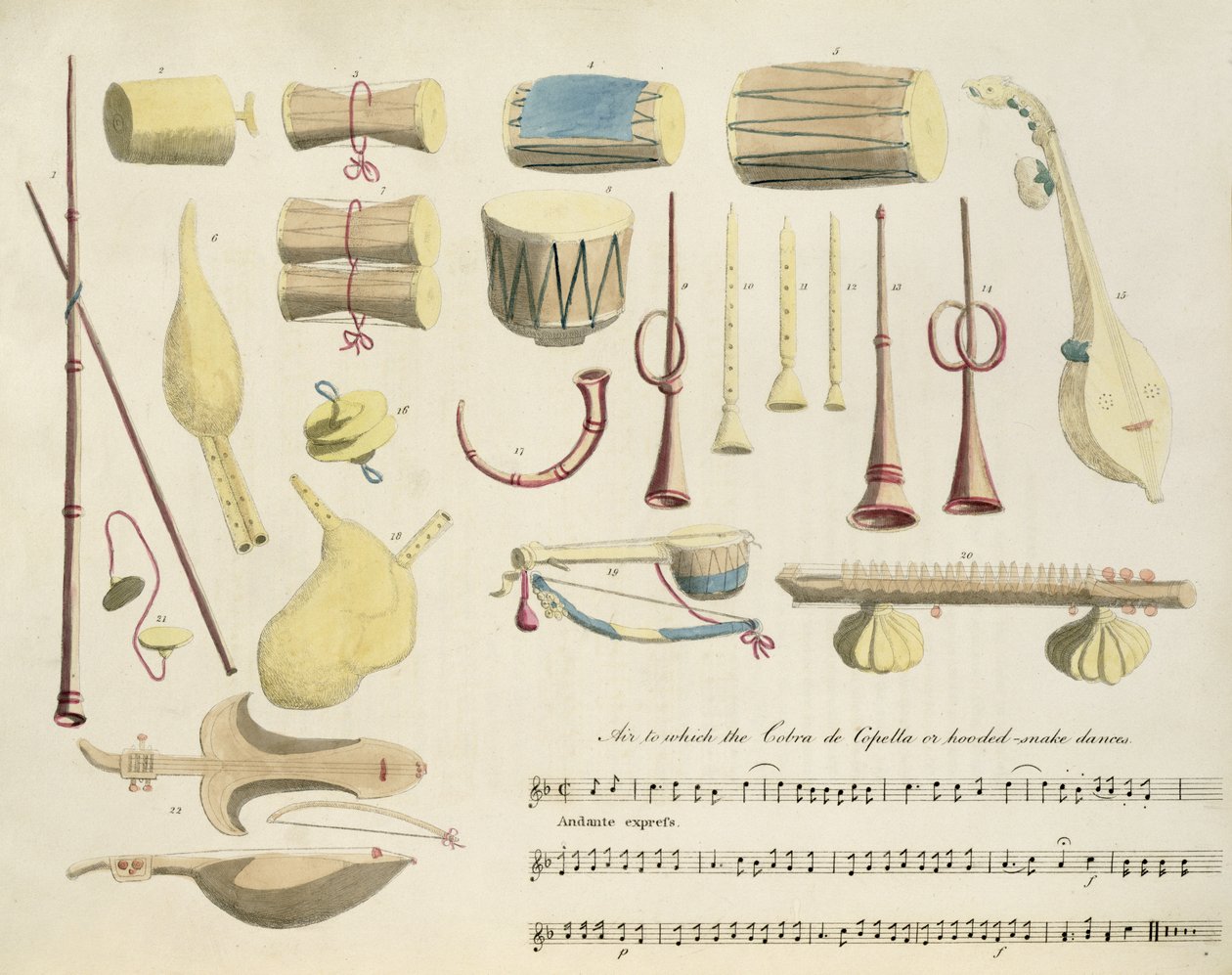 Indiska musikinstrument, tallrik 23 från "Oriental Drawings", pub. 1806 (akvatint) av Charles Emilius Gold