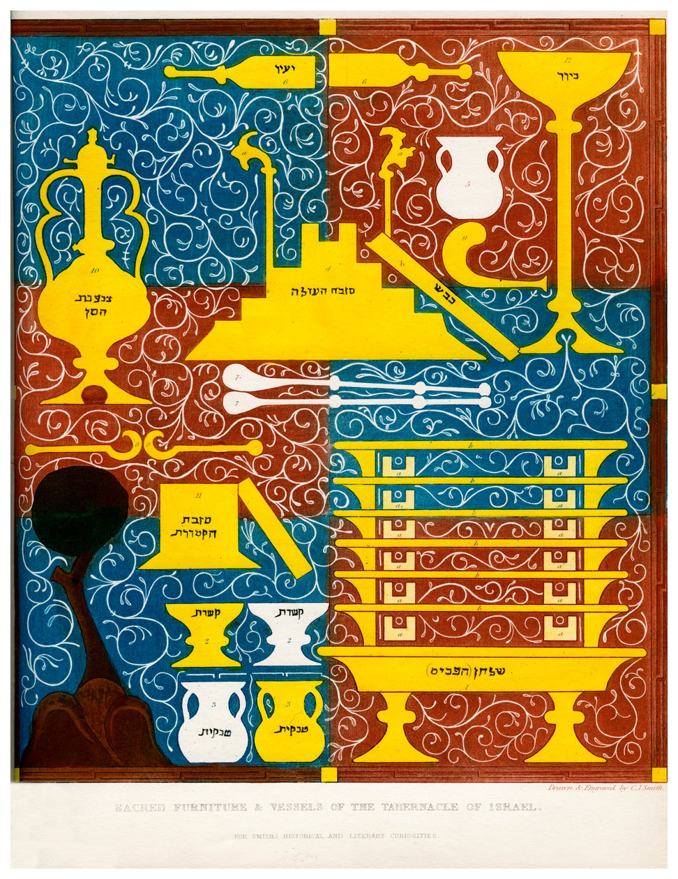 Heliga möbler och kärl i Israels Tabernakel, 1400-talet, 1840 av Charles J. Smith