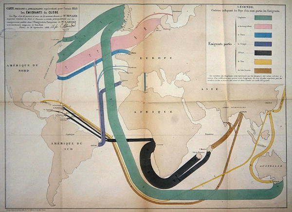 Karta som representerar globala emigrationsrörelser 1858 av Charles Joseph Minard