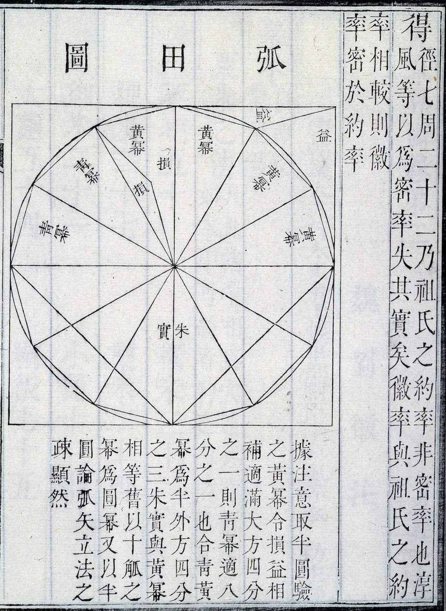 Algebra, illustration från The Nine Chapters on the Mathematical Art, av Ji?zh?ng Suànshù (bläck på papper) av Chinese School Chinese School