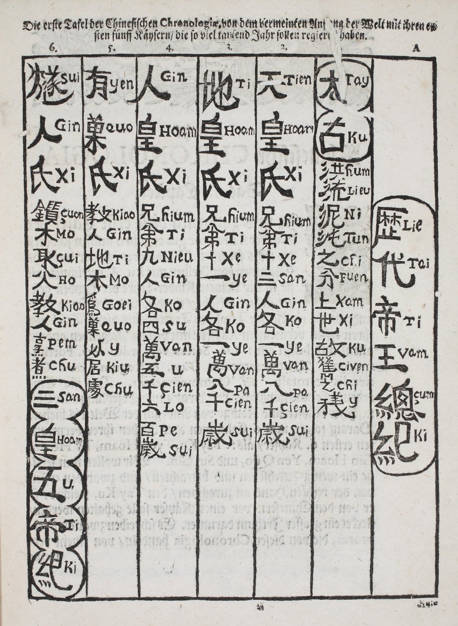 Ett av de tidigaste exemplen på kinesisk text tryckt i Europa, pub. Berlin 1696 (träblockstryck) av Christian Mentzel