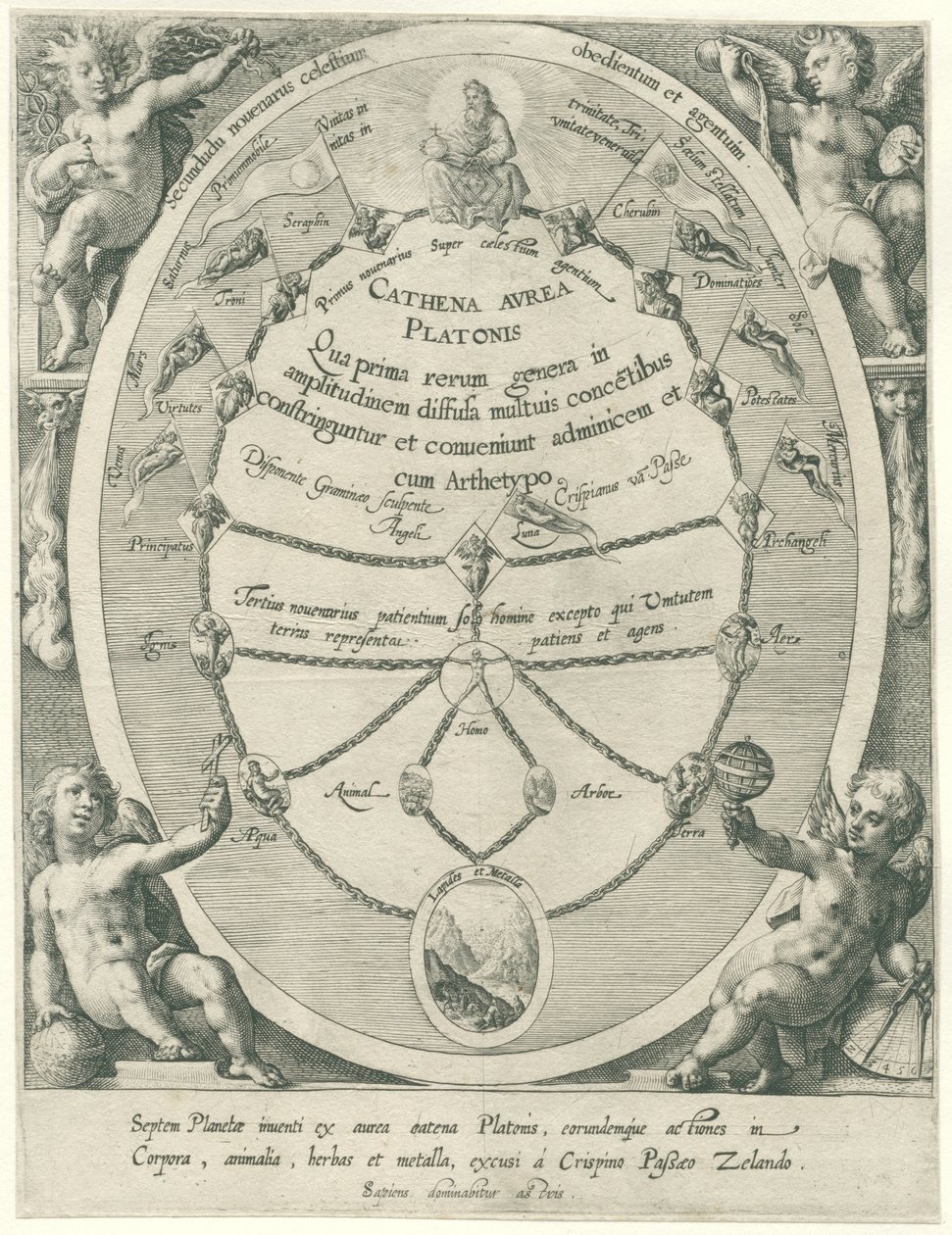 Gud Fadern och Platons guldkedja De sju planeterna (serietitel) Cathena Avrea Platonis (serietitel på objekt) av Crispijn van de Passe (I)