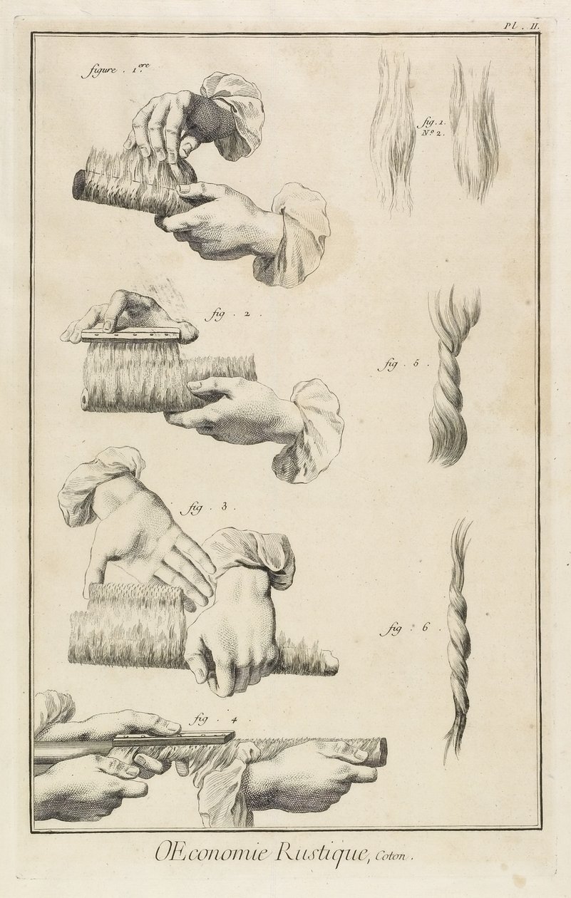Kardning och kamning (Plåt II), 1762 av Denis Diderot