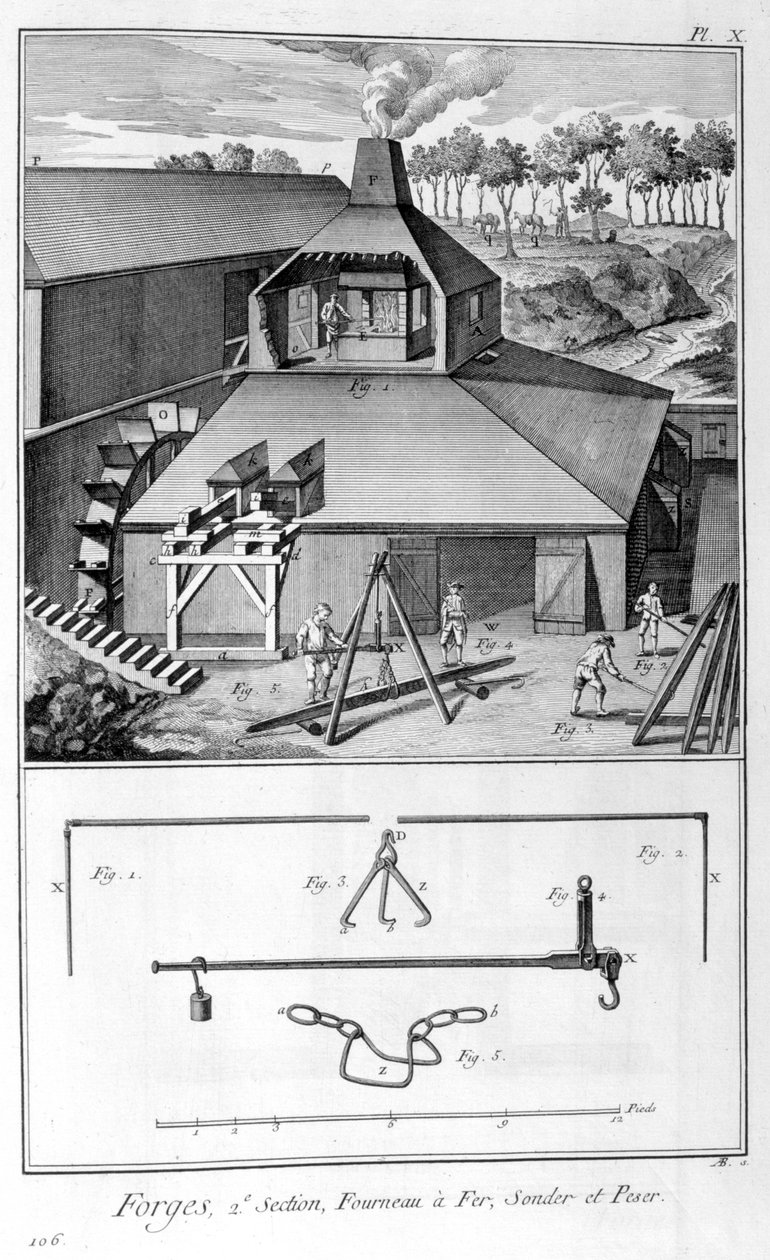 En smedja, järnbruk, undersökning och vägning 1751-1777 av Denis Diderot
