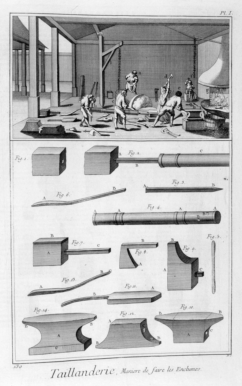 Kantverktygsindustri, 1751-1777 av Denis Diderot