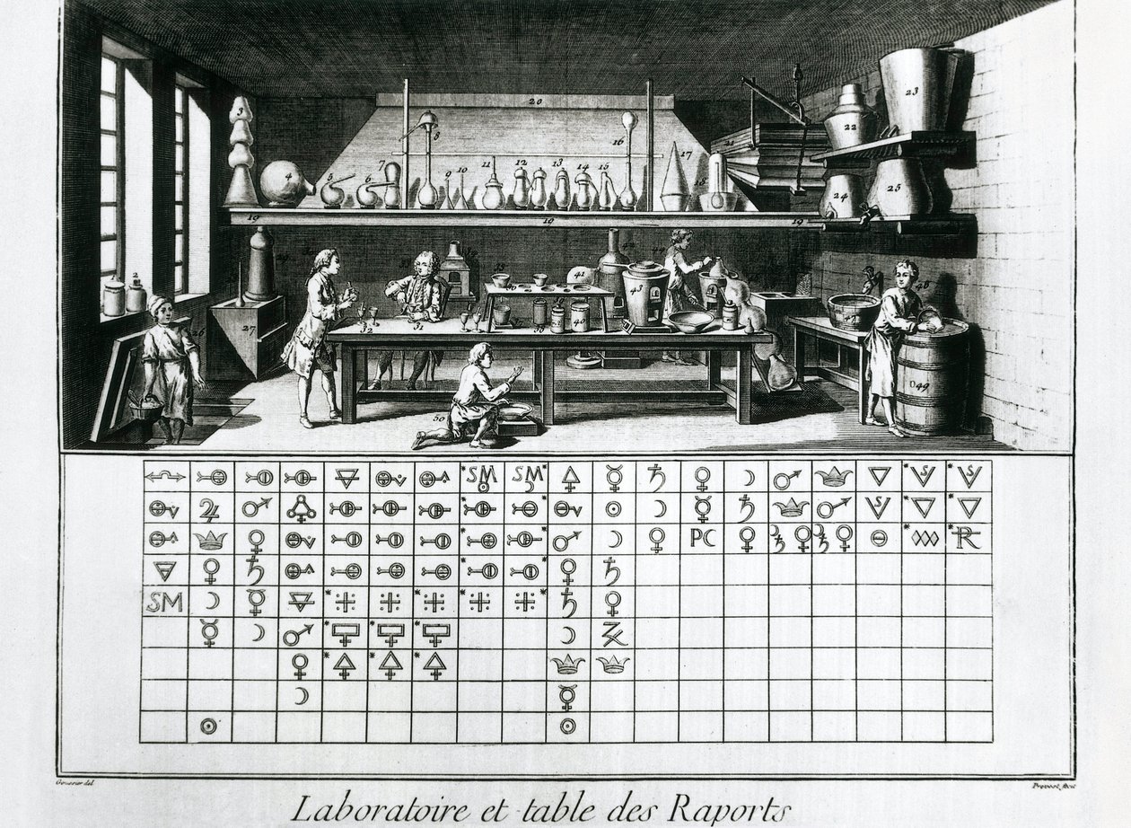 Skylt som visar kemiskt laboratorium och tabell över affiniteter, Jean Baptiste Le Rond d