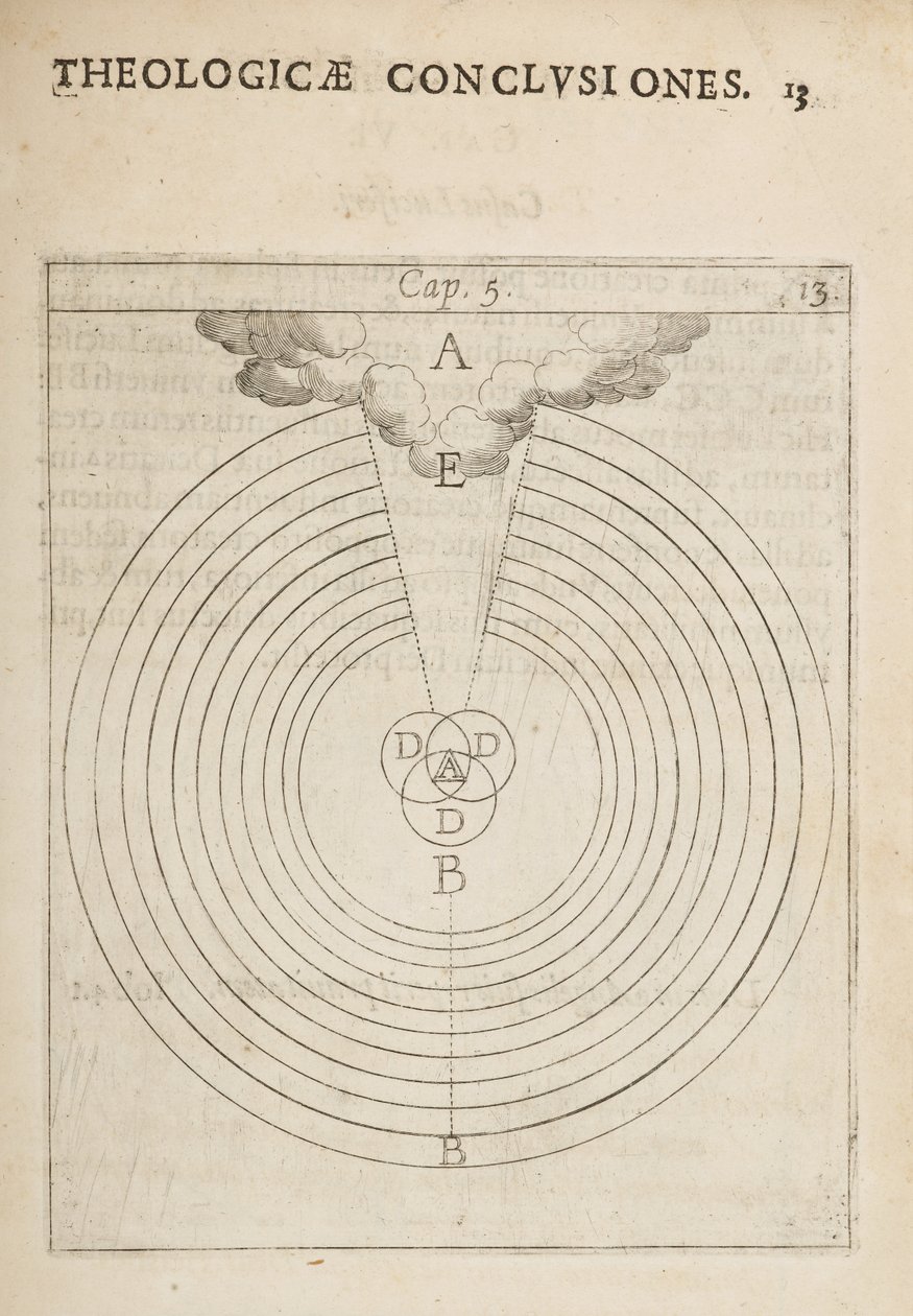 Vetenskapligt diagram, från fysiska och teologiska slutsatser, anteckningar och figurer av Dutch School