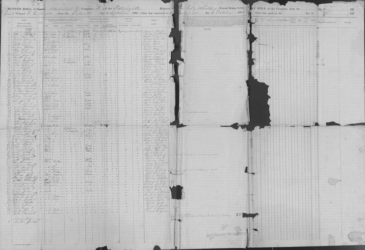 Lists the names, ranks, and enlistment information of soldiers in Company F av E. Kirby