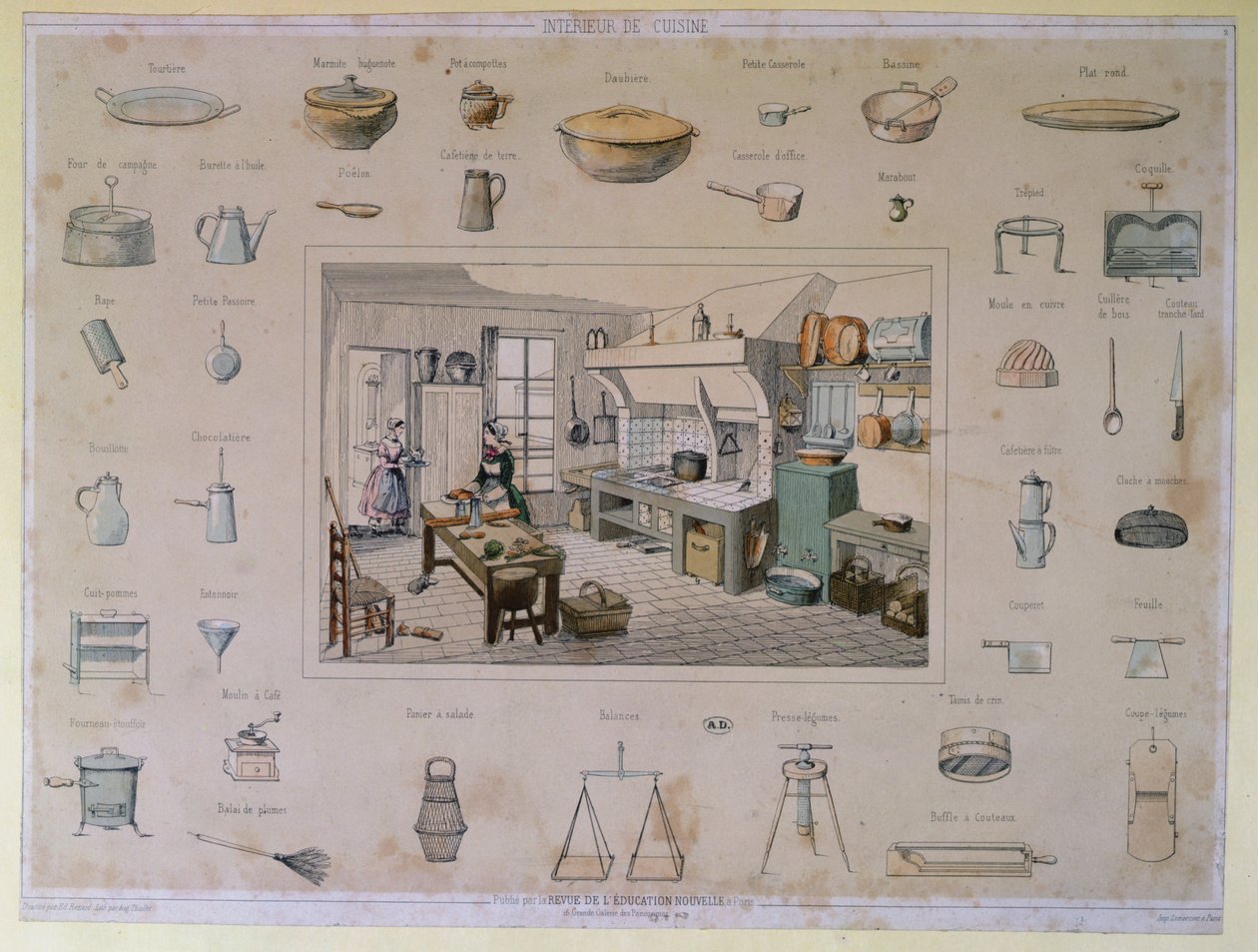 Inside the Kitchen, pedagogiskt tryck utgivet av Revue de l