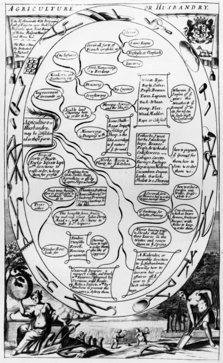 Jordbruks- eller jordbruksdiagram, från 
