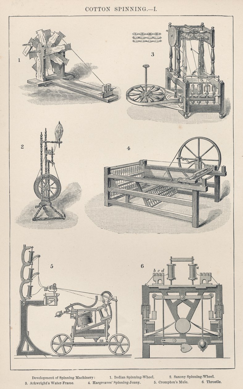 Cotton Spinning I: Atina