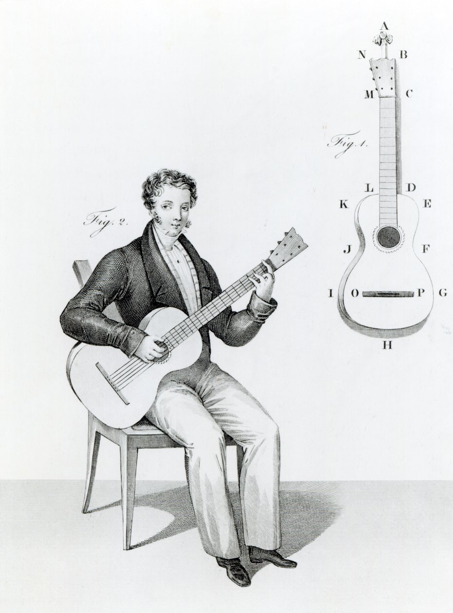 Gitarr av English School