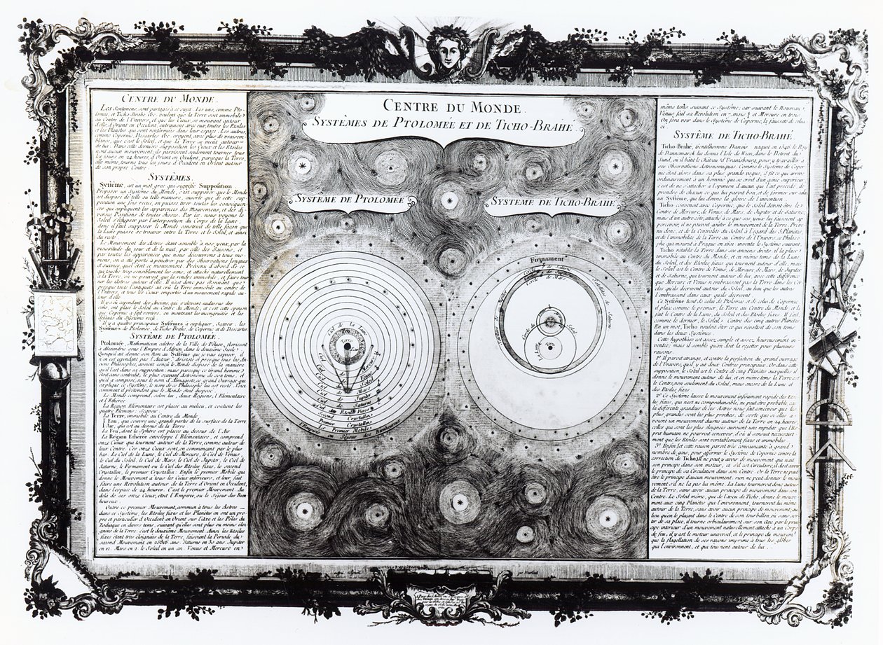 Karta som visar Ptolemaic och Tycho Brahe (1546-1601) Systems of Planetary Orbit, 1701 av English School