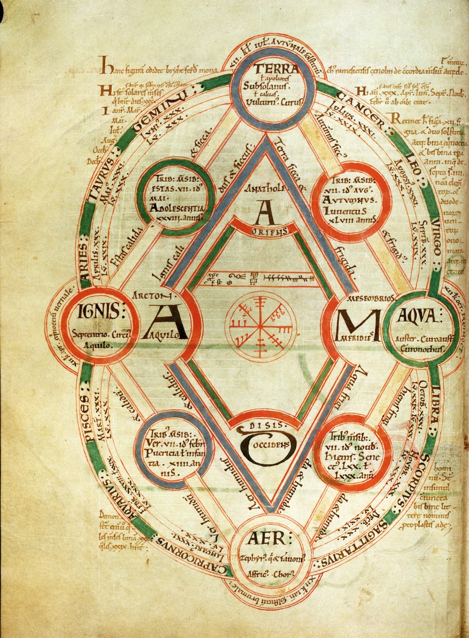 St.Johns 17 f.7v Kosmologiskt diagram, från Book of Byrthferth, c.1090 av English School