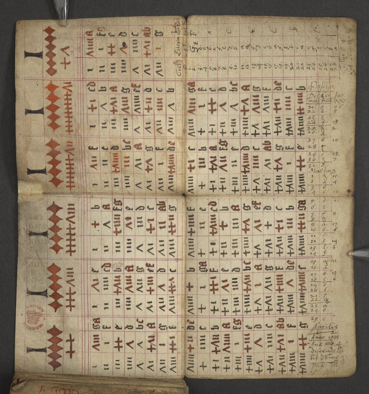 Lägg till. 17367, f.1v från Almanacka, innehållande tabell med dominikabokstäver och gyllene siffror; vägbeskrivningar för att hitta de rörliga festmåltiderna; helgonkalender, epoker, lista över engelska suveräner, väderprognoser, inflytande av zodiakens t av English School
