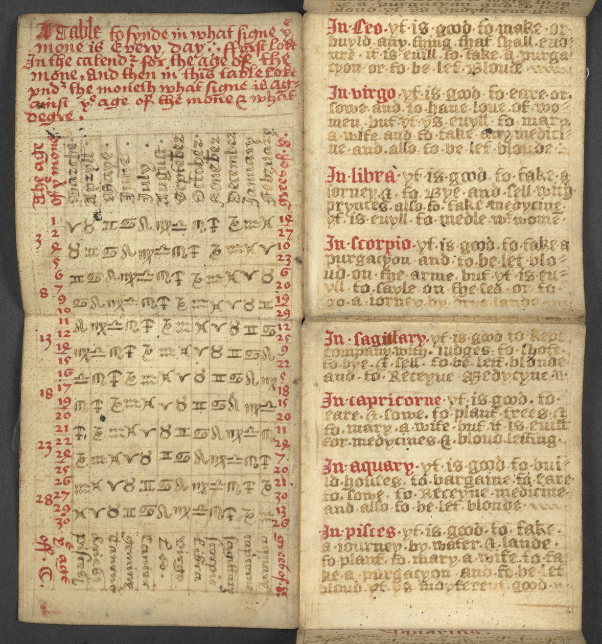 Lägg till. 17367, f.2r från Almanacka, innehållande tabell med dominikabokstäver och gyllene siffror; vägbeskrivningar för att hitta de rörliga festmåltiderna; helgonkalender, epoker, lista över engelska suveräner, väderprognoser, inflytande av zodiakens t av English School