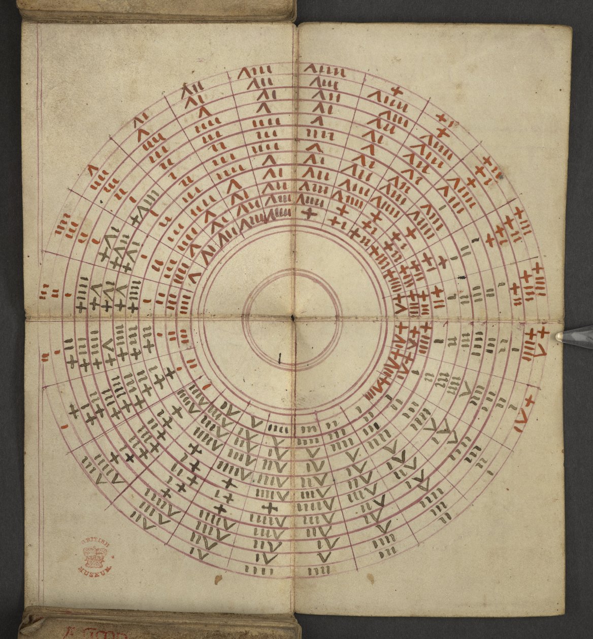 Lägg till. 17367, f.2v från Almanacka, innehållande tabell med dominikabokstäver och gyllene siffror; vägbeskrivningar för att hitta de rörliga festmåltiderna; helgonkalender, epoker, lista över engelska suveräner, väderprognoser, inflytande av zodiakens t av English School