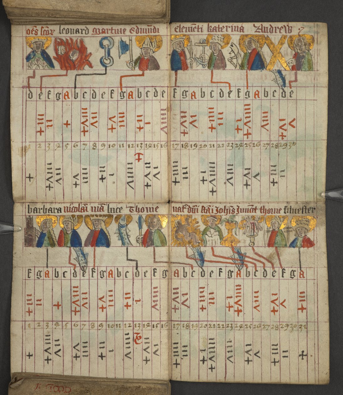 Lägg till. 17367, f.8v från Almanacka, innehållande tabell med dominikabokstäver och gyllene siffror; vägbeskrivningar för att hitta de rörliga festmåltiderna; helgonkalender, epoker, lista över engelska suveräner, väderprognoser, inflytande av zodiakens t av English School