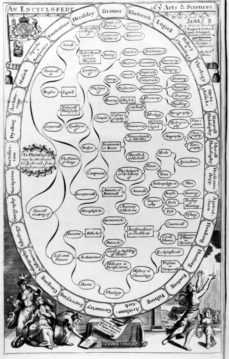 An Encyclopaedia of the Arts and Sciences, från The Gentlemans Recreation publicerad av Richard Blome, 1686 av English School