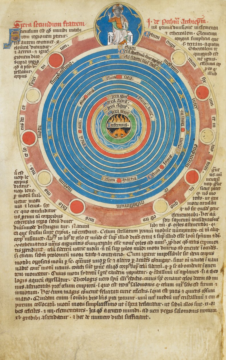 Arundel Ms 83, f.123v Sfär med femton cirklar, med tillhörande text, som illustrerar John Peckhams avhandling om sfären. Psaltare av Robert de Lisle, Madonnamästare, ca 1310 av English School