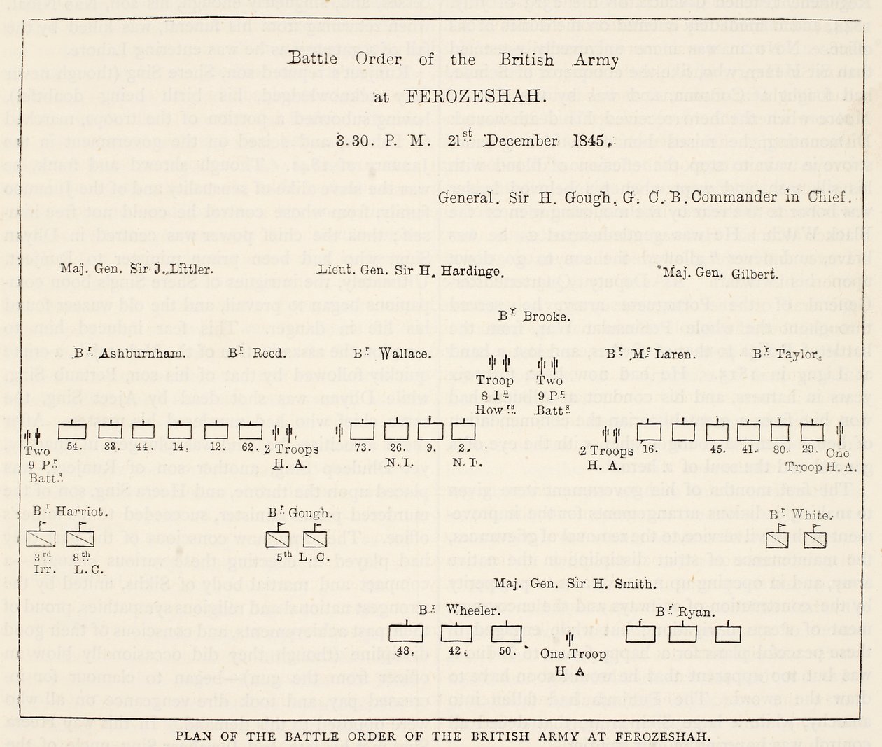 Battle Order of the British Army vid Ferozeshah, 15.30, 21 december 1845, illustration från Cassells Illustrated History of England av English School