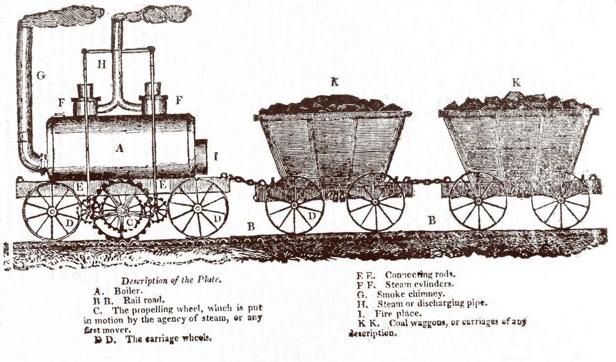 Blenkinsops racklokomotiv, ca. 1814 (gravyr) av English School