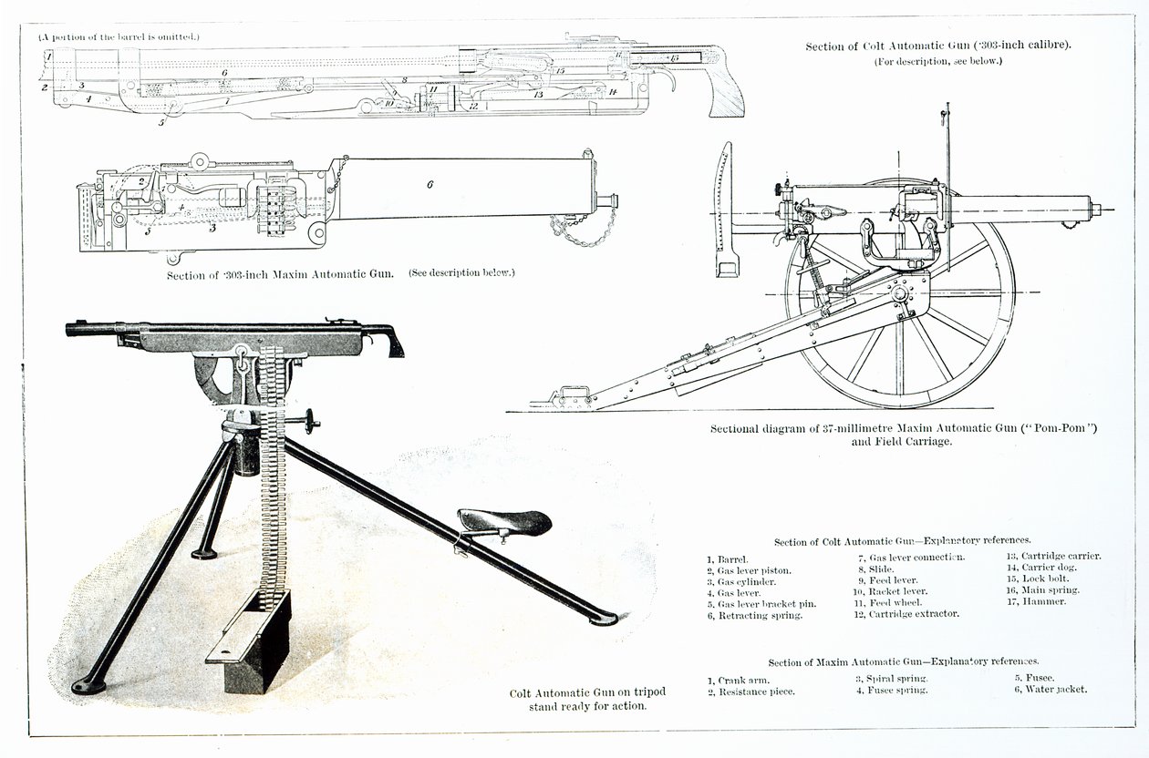 Jämförelse av Colt Automatic Gun och Maxim Automatic Gun av English School