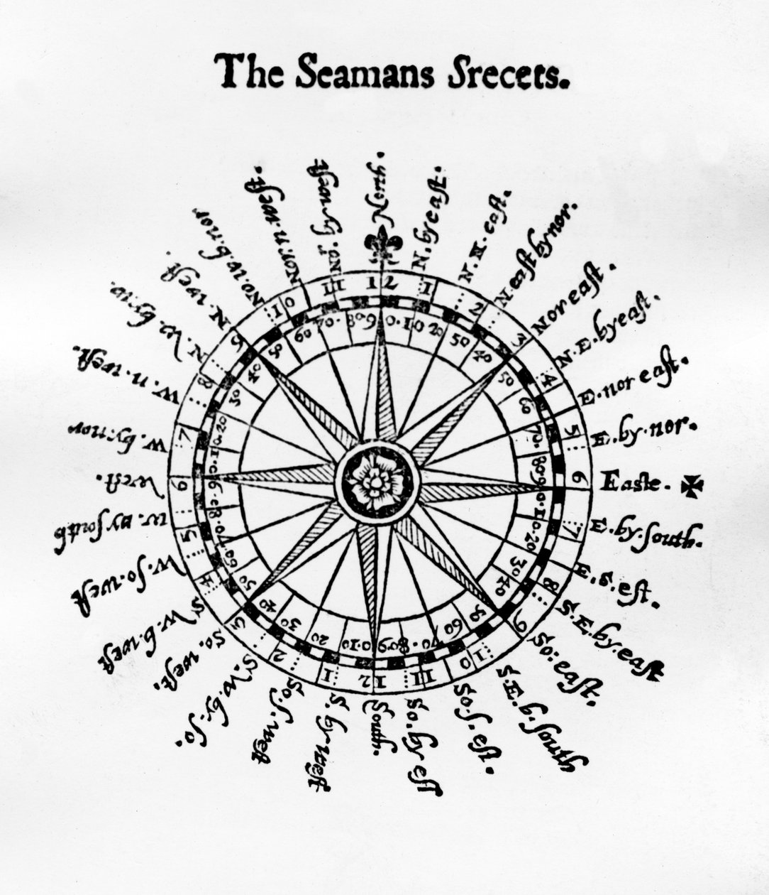 Compass, illustration från The Seamans Secrets av John Davis, publicerad 1594 av English School