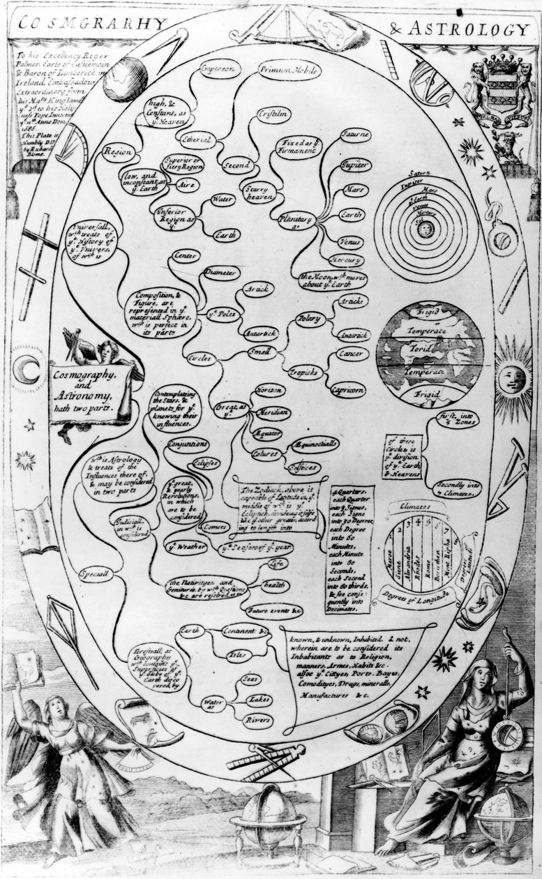 Cosmgrarhy and Astrology, från The Gentlemans Recreation publicerad av Richard Blome, 1686 av English School