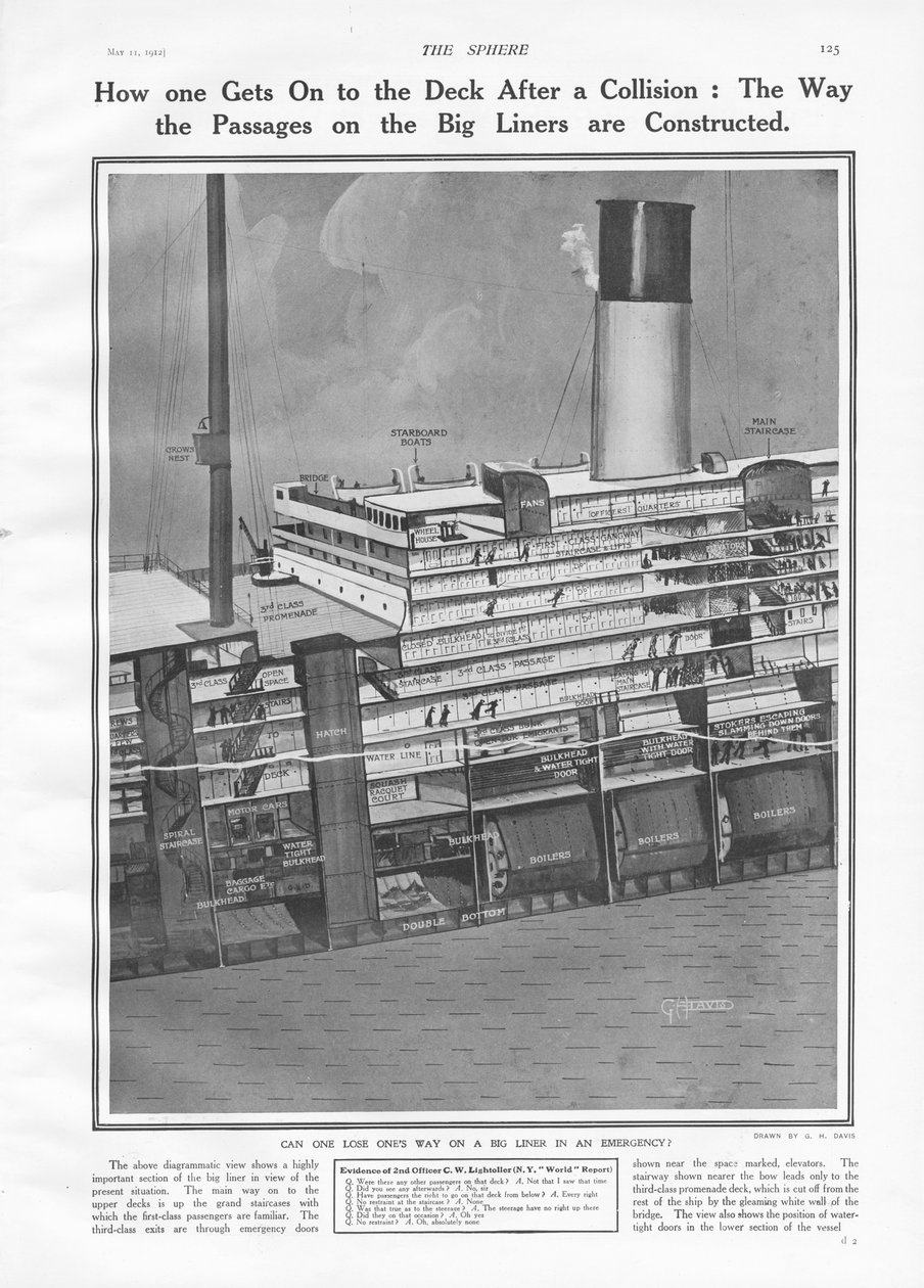 Tvärsnitt av Titanic för att visa hur passagerare kommer upp på däck, från The Sphere, 11 maj 1912 av English School