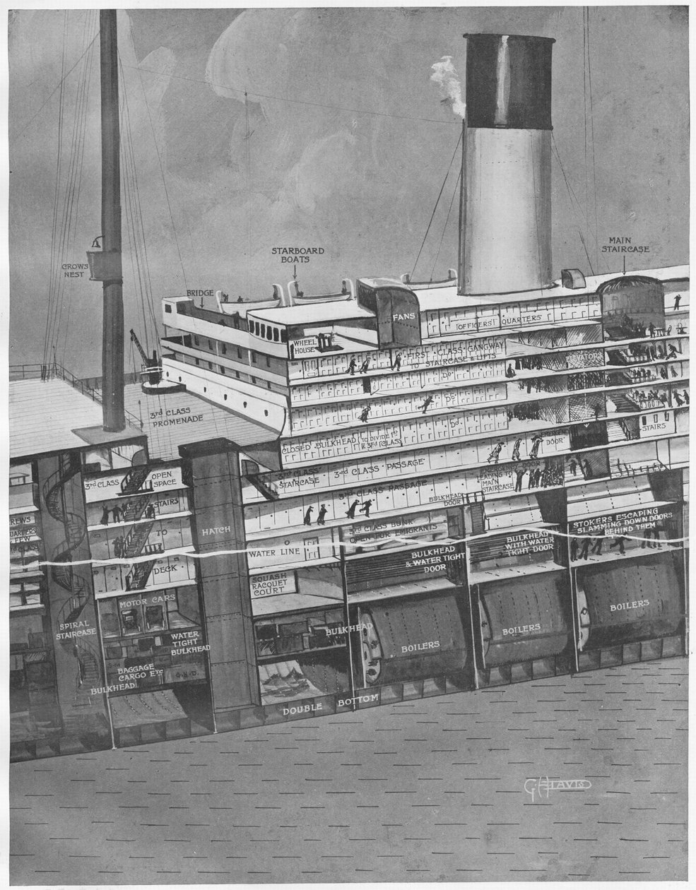 Tvärsnitt av Titanic för att visa hur passagerare kommer upp på däck, från The Sphere, 11 maj 1912 av English School