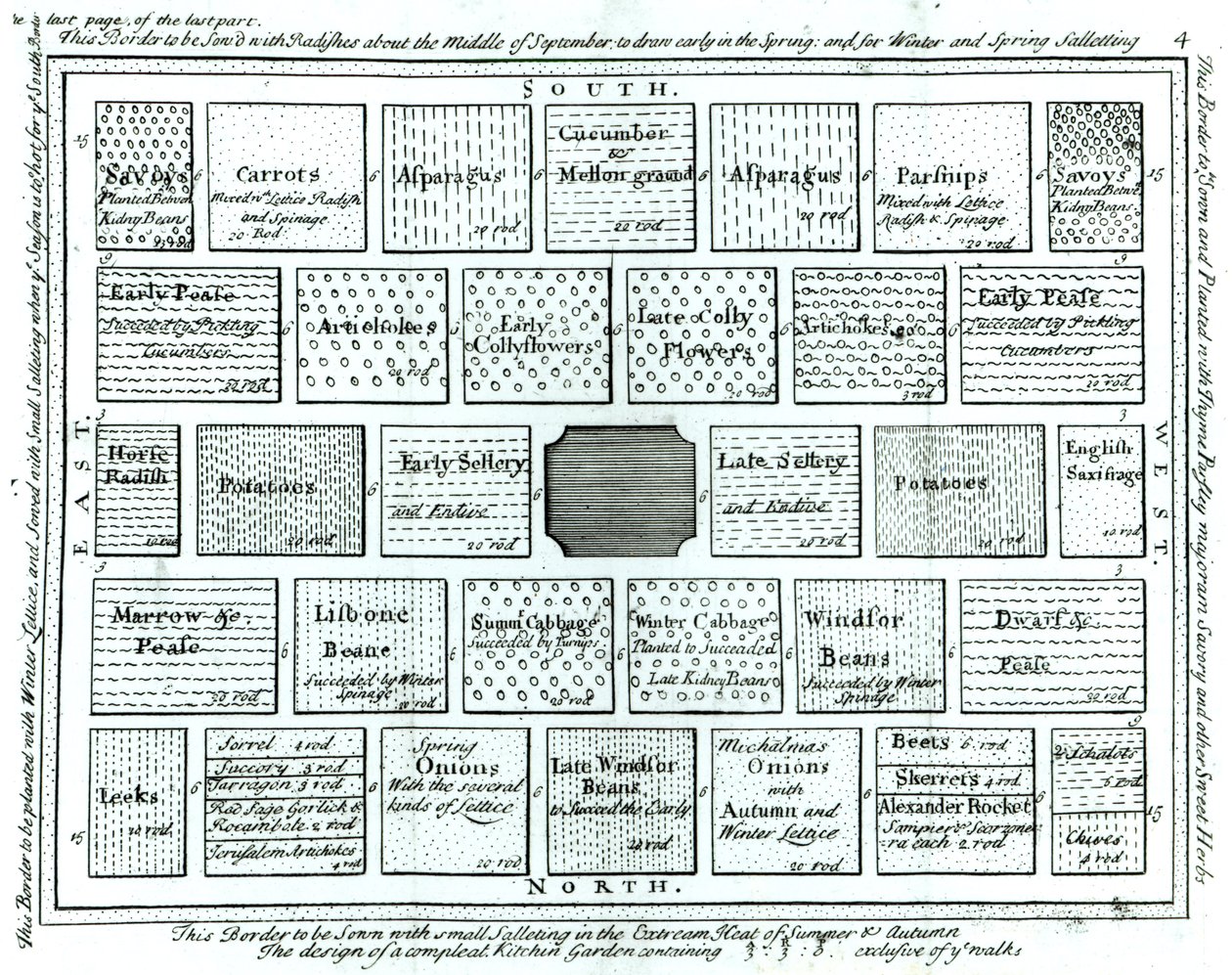 Design för en färdig köksträdgård, från New Principles of Gardening, av Betty Langley, 1726 av English School