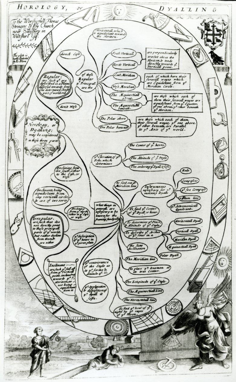 Diagram som förklarar Horologi eller Dyalling, från The Gentlemans Recreation publicerad av Richard Blome, 1686 av English School