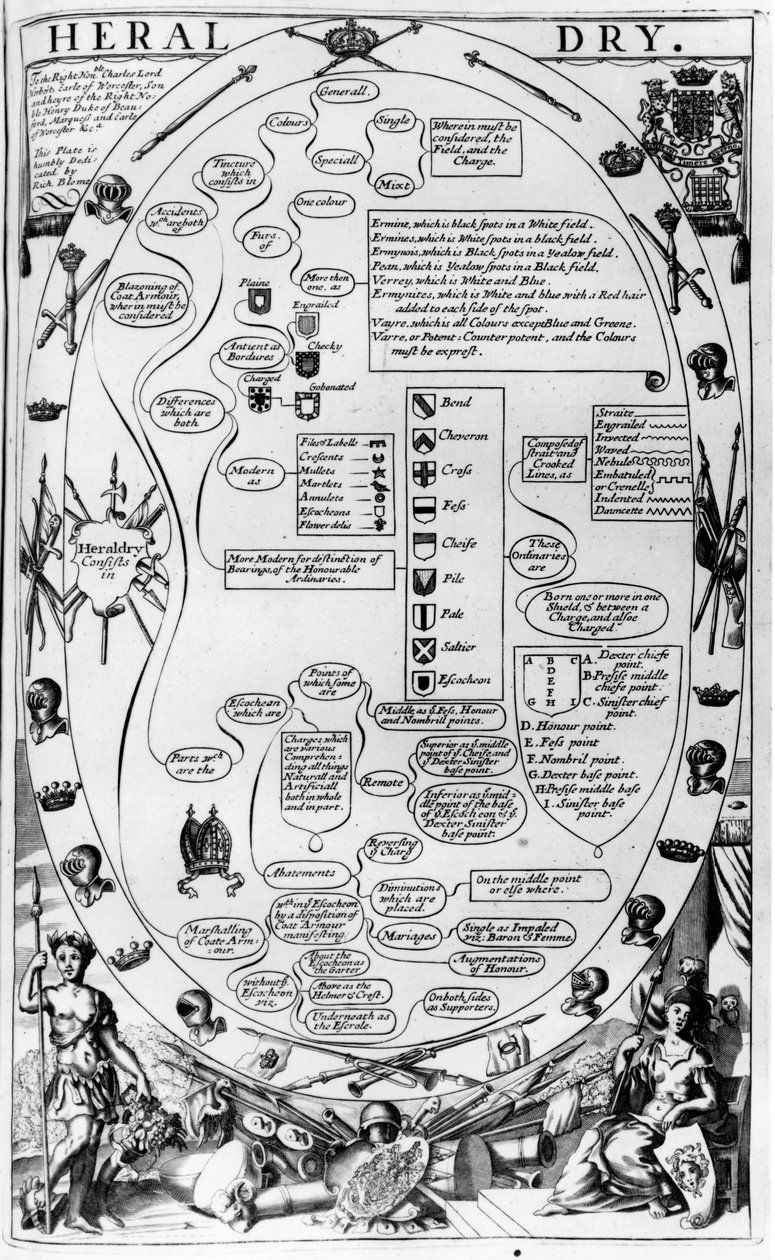 Diagram som förklarar heraldikens konst, från The Gentlemans Recreation publicerad av Richard Blome, 1686 av English School