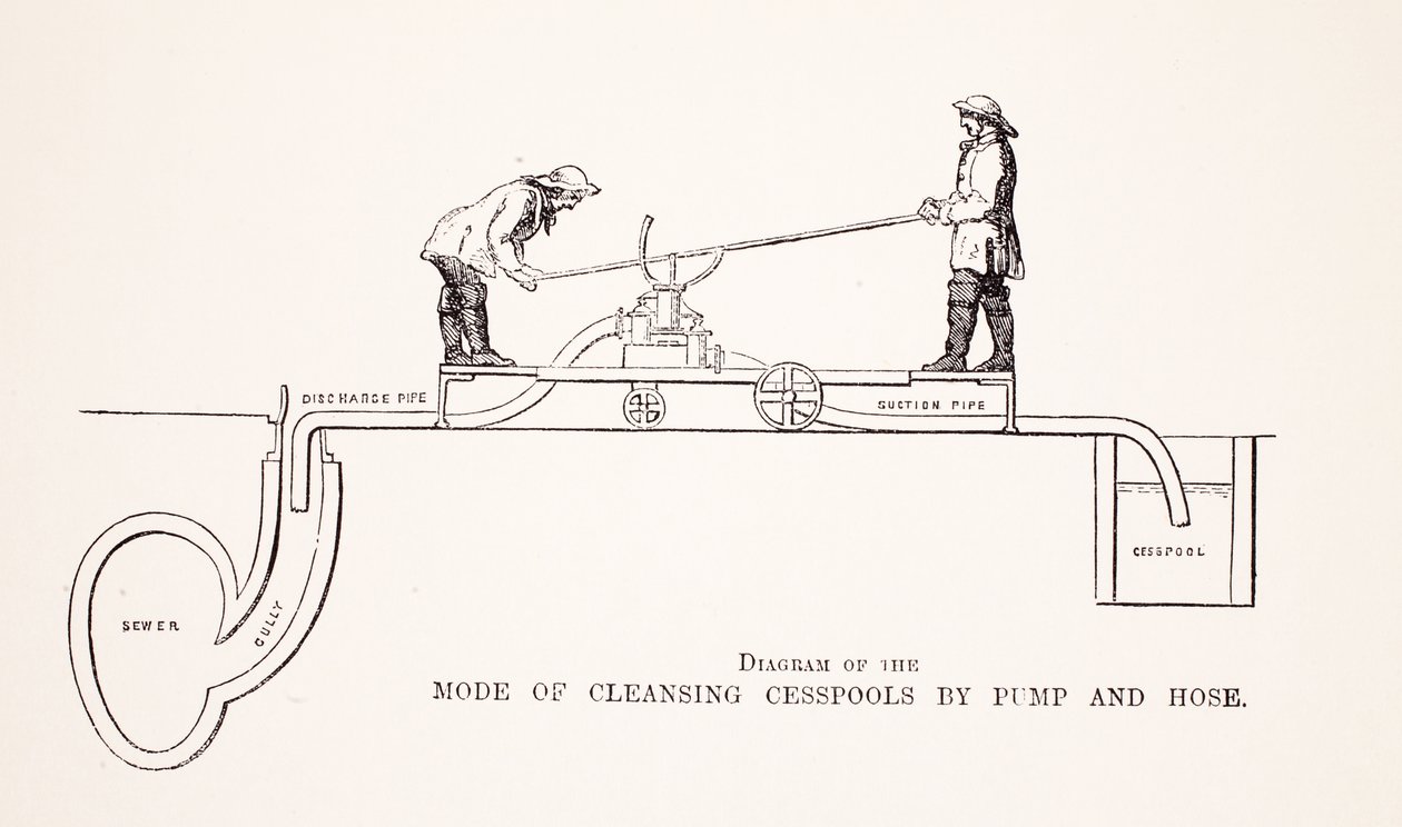Diagram över läget för rengöring av behållare av Pump and Hose, illustration från London Labor och London Poor av Henry Mayhew, pub. 1862 av English School