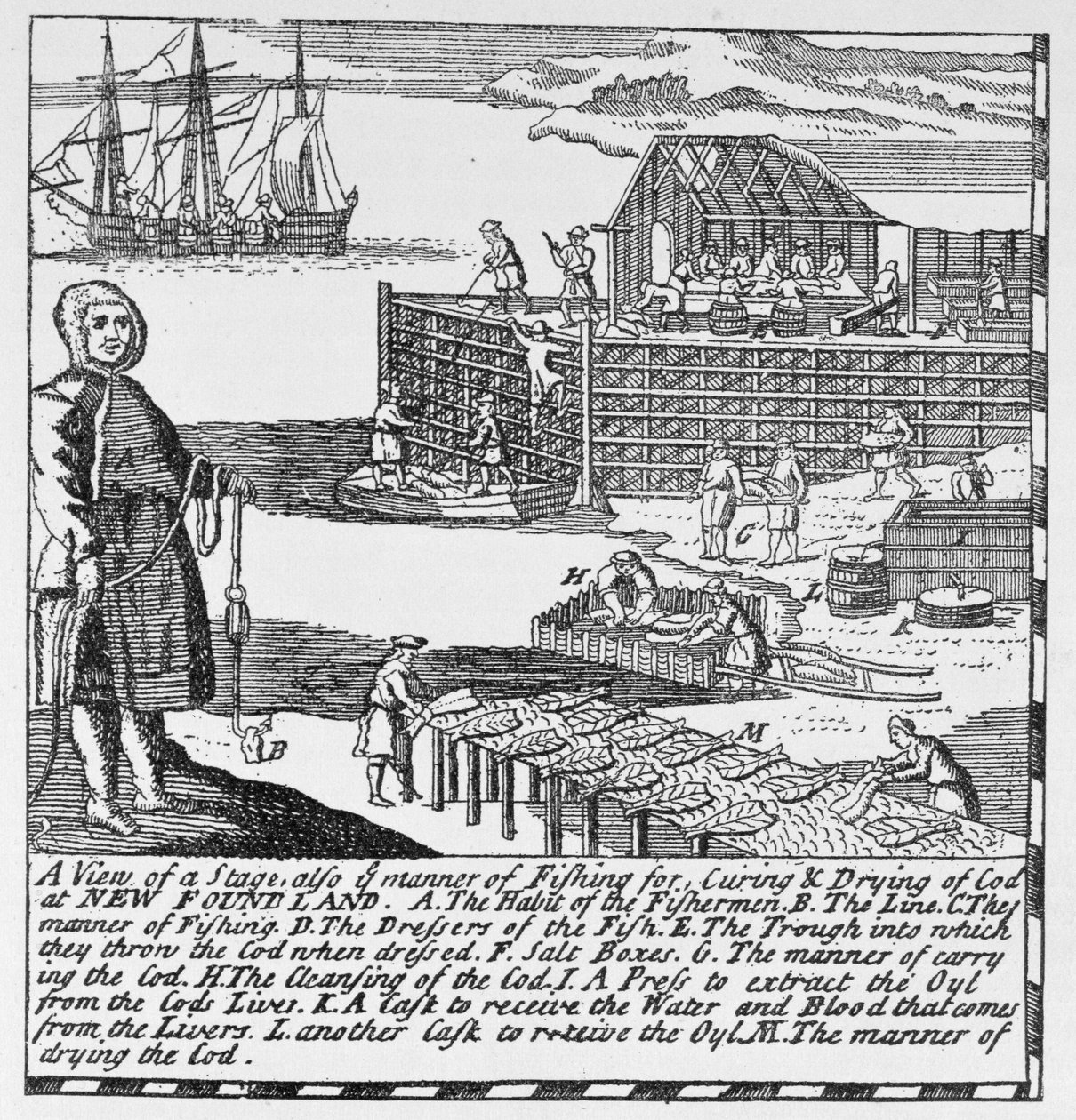 Tidiga fiskestadier, illustration från volym IV av "Narrative and Critical History of America", 1886. av English School