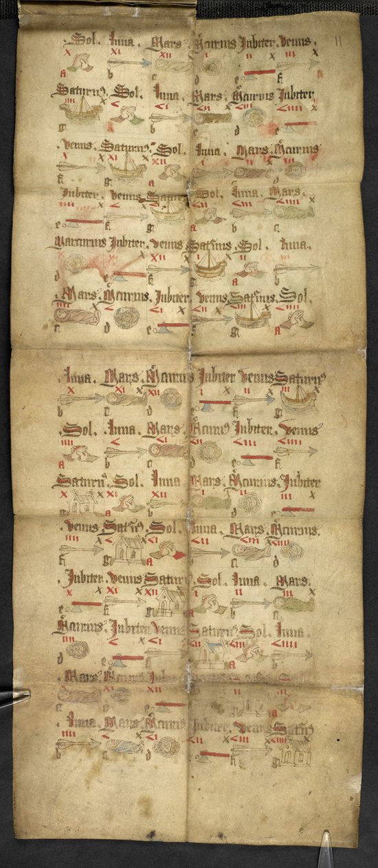 Egerton 2724, platta 11r Bildprognos från en vikalmanacka (vellum) av English School