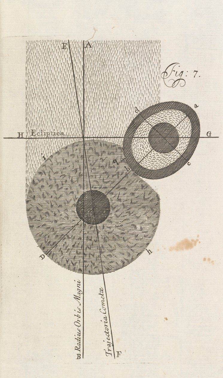 Fig. 7 från A New Theory of the Earth av William Whisten, London, 1696 av English School