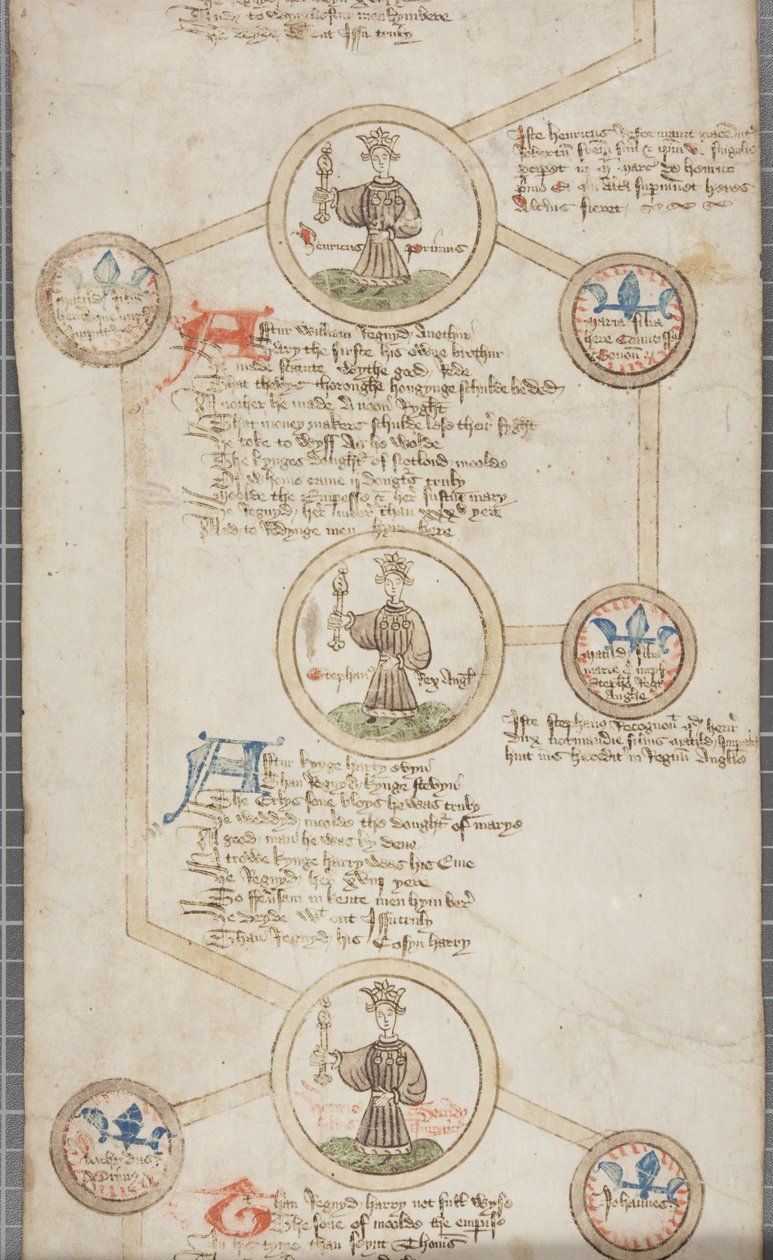 Genealogisk rulle över kungarna av England, ca 1440-79 (penna och bläck på pergament) av English School
